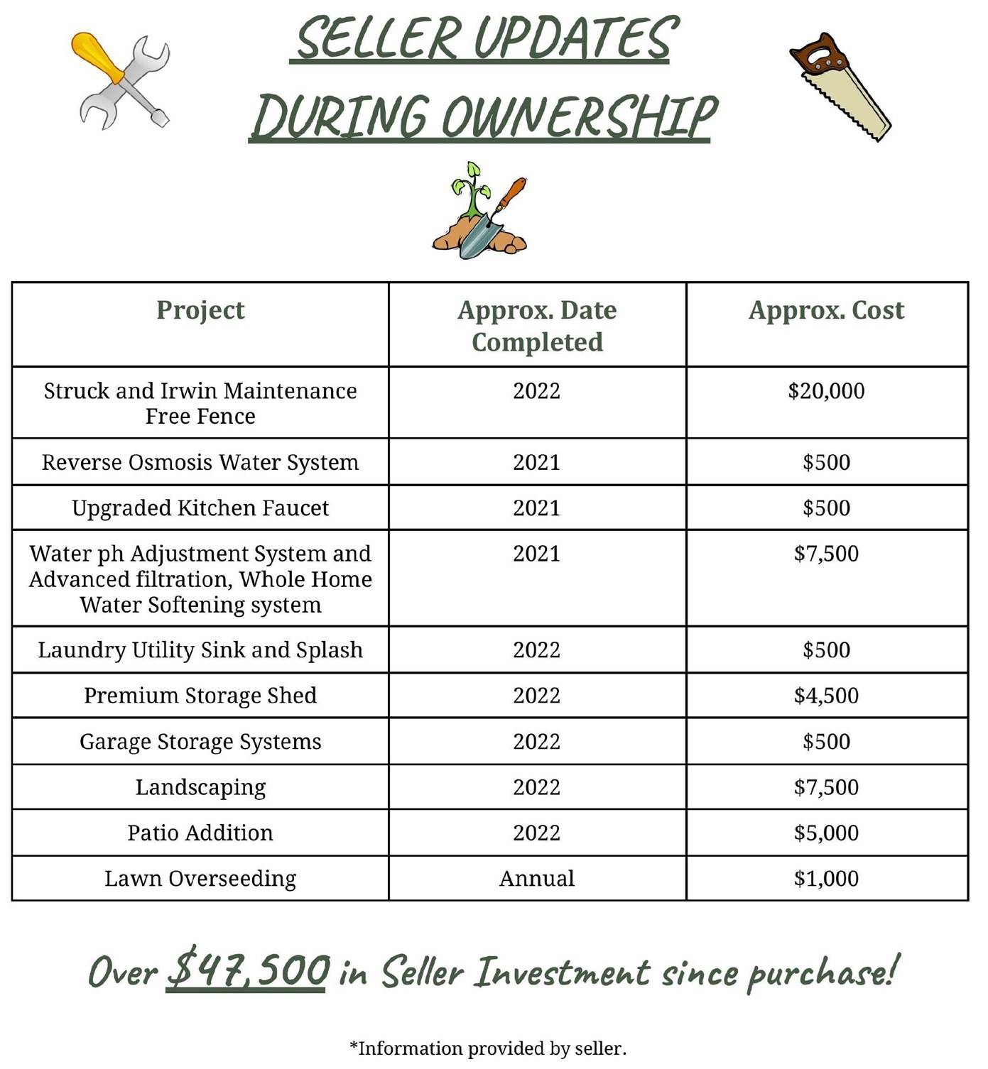 Cottage Grove, WI 53527,2208 Wooded Ridge Trail