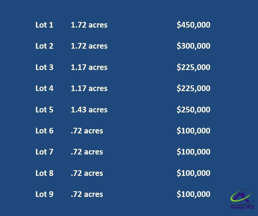 Perry, GA 31069,0 Hwy 41 & Langston Road
