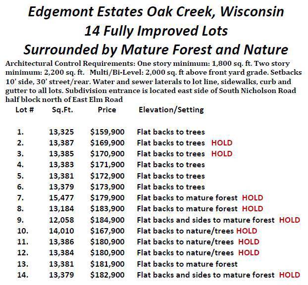 Oak Creek, WI 53154,Lt1 EDGEMONT DRIVE