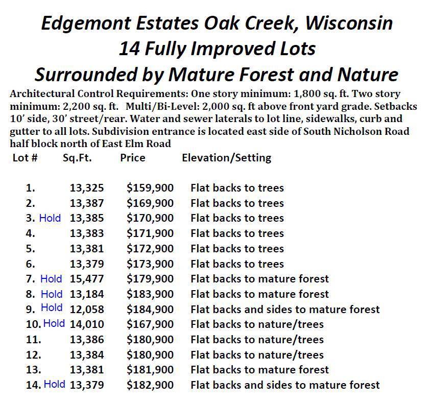 Oak Creek, WI 53154,Lt2 EDGEMONT DRIVE