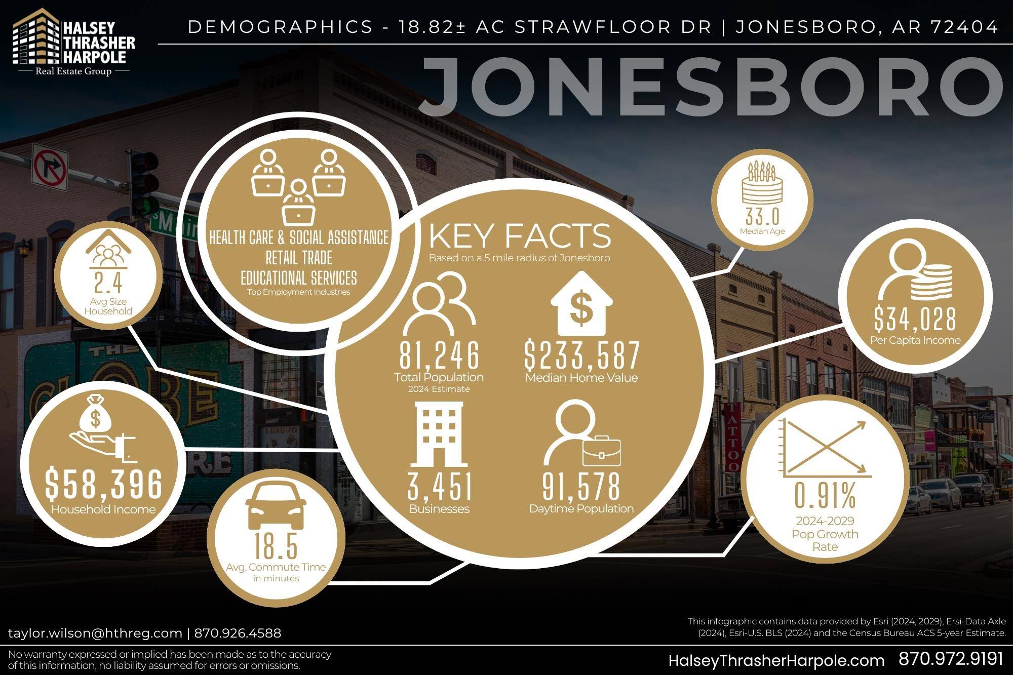 Jonesboro, AR 72404,Strawfloor Dr