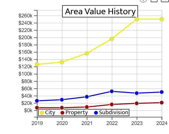 Okeechobee, FL 34972,17820 NW 280th ST