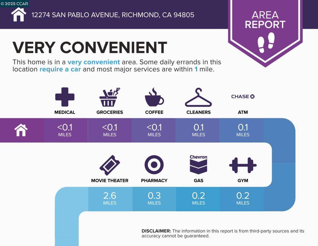 Richmond, CA 94805,12274 San Pablo Ave