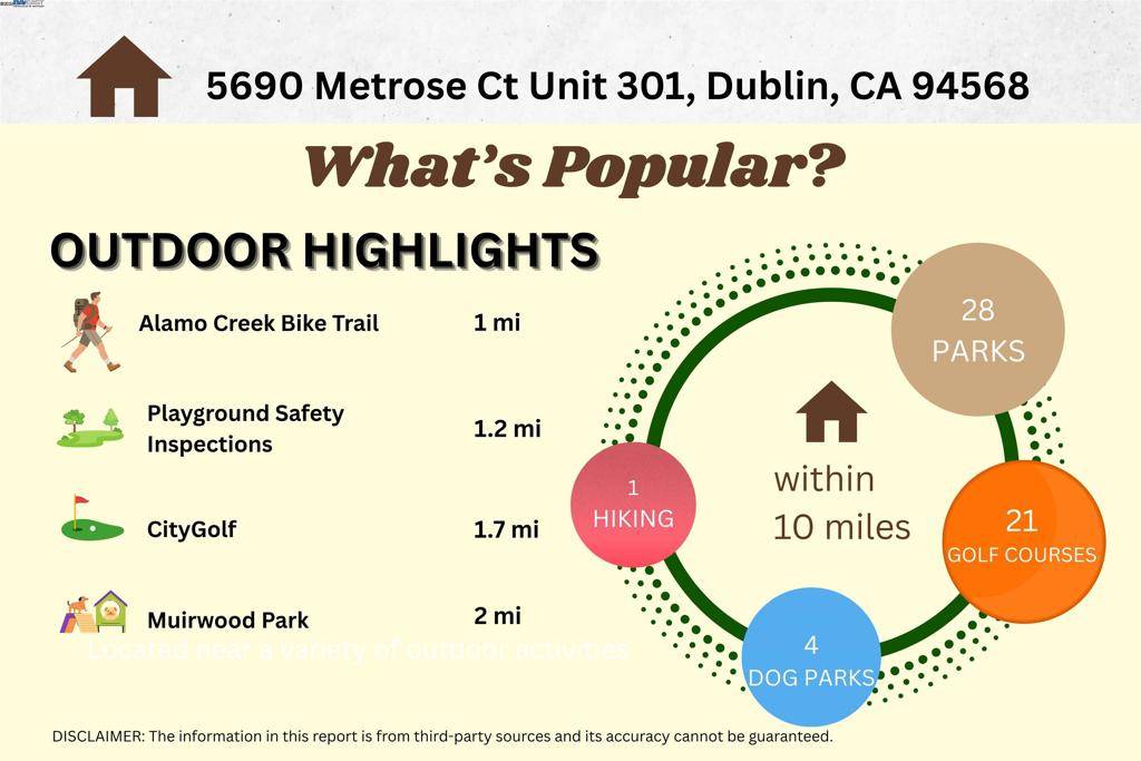 Dublin, CA 94568,5690 Metrose Ct #301