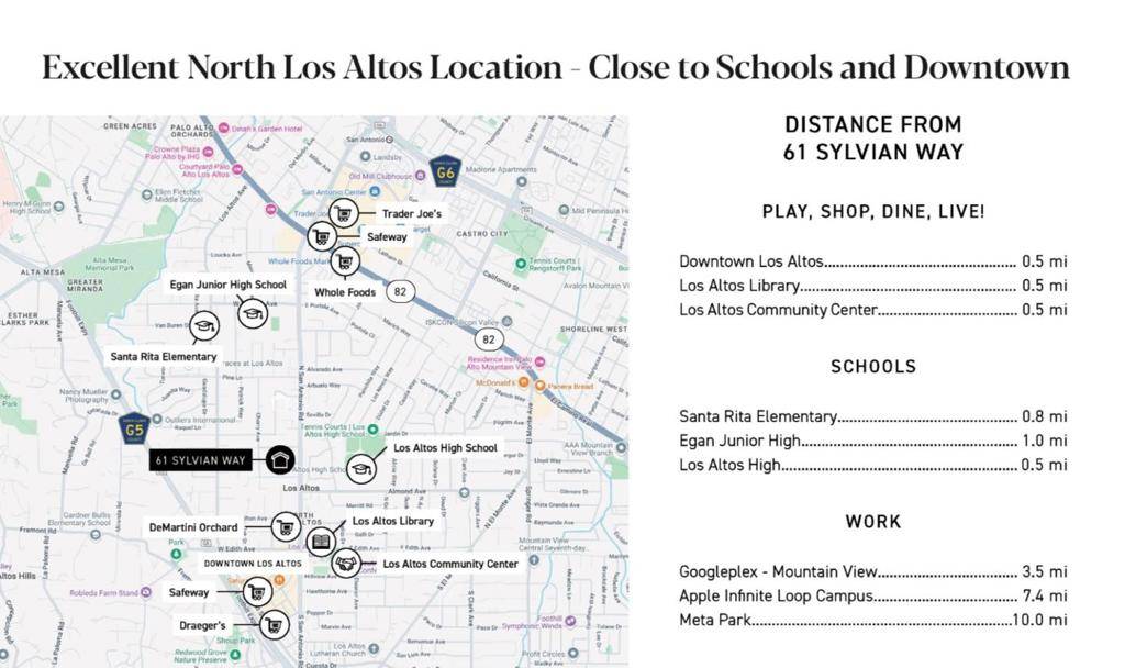 Los Altos, CA 94022,61 Sylvian WAY