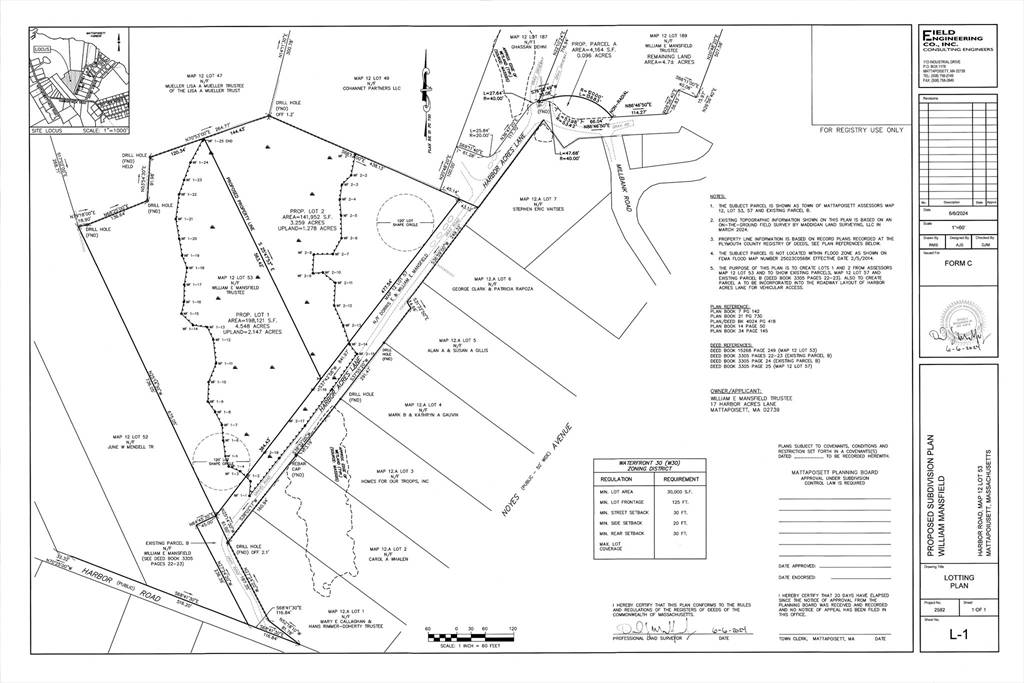 Mattapoisett, MA 02739,0 Harbor Acres Ln - Lot A