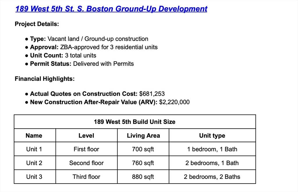 Boston, MA 02127,189 W 5th St