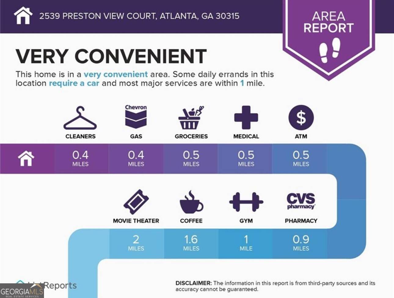 Atlanta, GA 30315,2539 Preston View CT