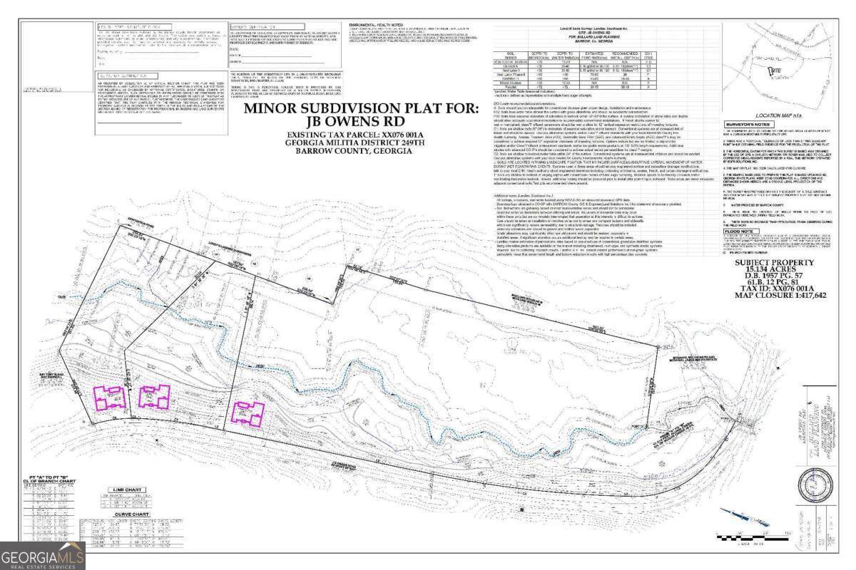 Bethlehem, GA 30620,0 Jb Owens RD #LOT 3 - 2.01 ACRES