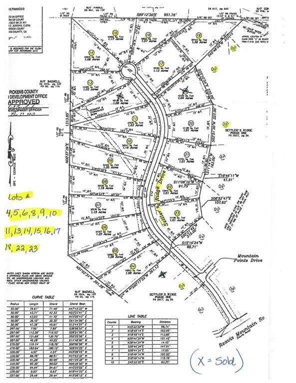 Ball Ground, GA 30107,Lot 10 Settler's Ridge DR