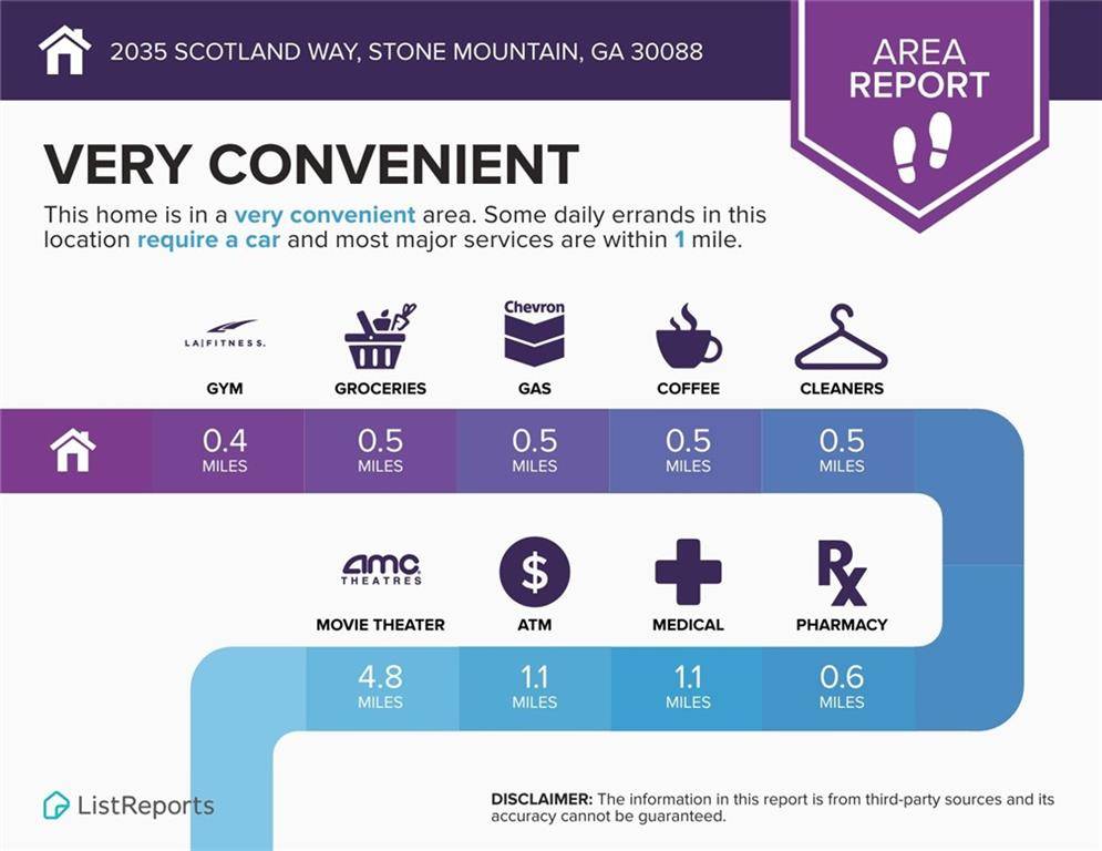 Stone Mountain, GA 30088,2035 Scotland WAY