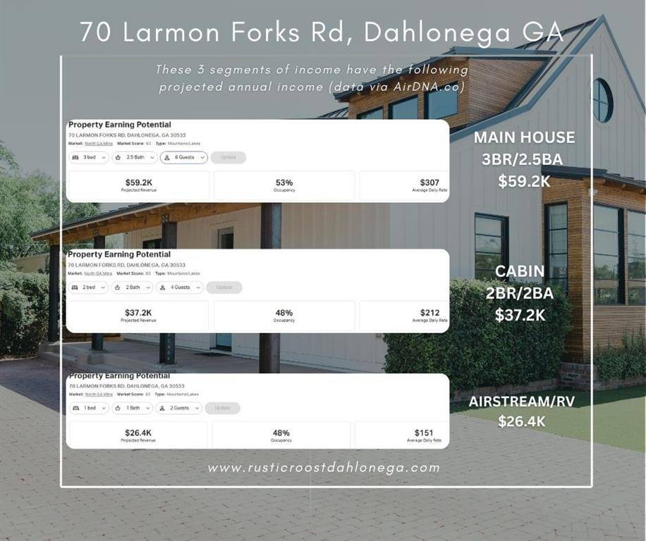 Dahlonega, GA 30533,70 Larmon Forks RD