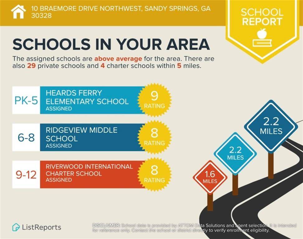 Sandy Springs, GA 30328,10 Braemore DR #10