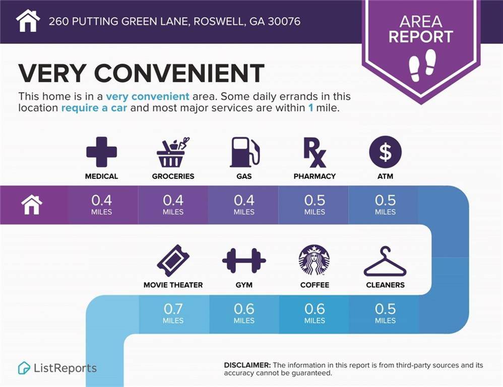 Roswell, GA 30076,260 Putting Green LN