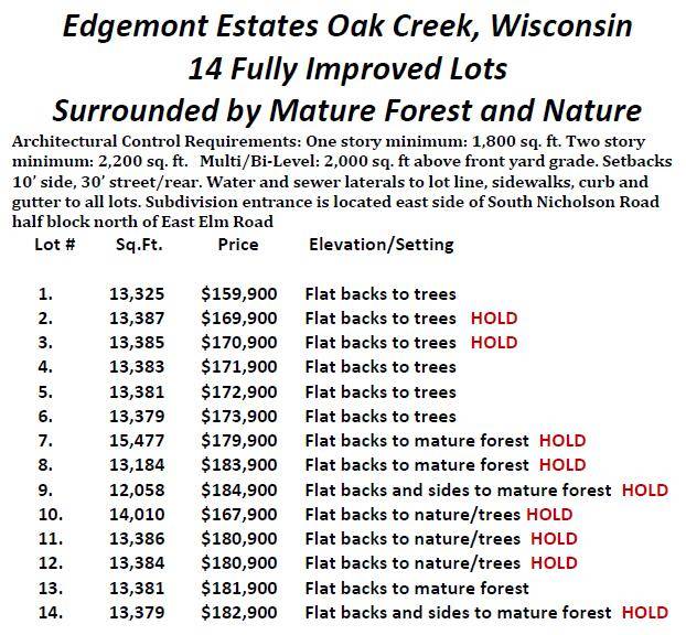 Oak Creek, WI 53154,Lt1 Edgemont Dr