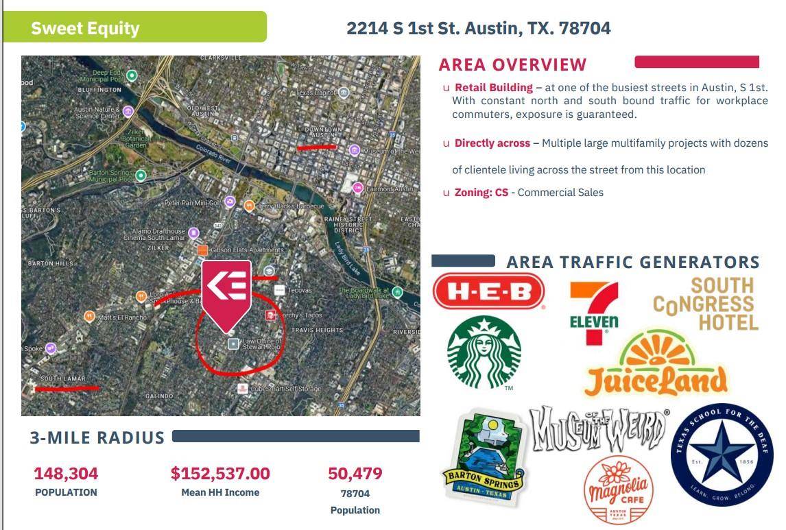 Austin, TX 78704,2214 S 1st ST