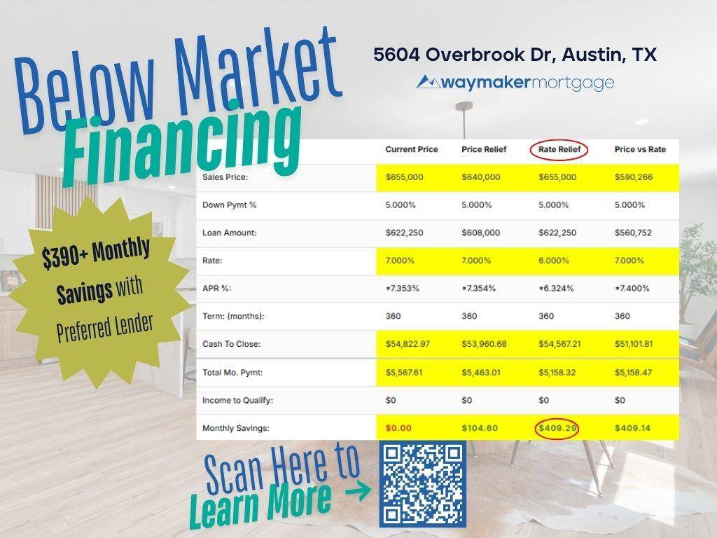 Austin, TX 78723,5604 Overbrook DR