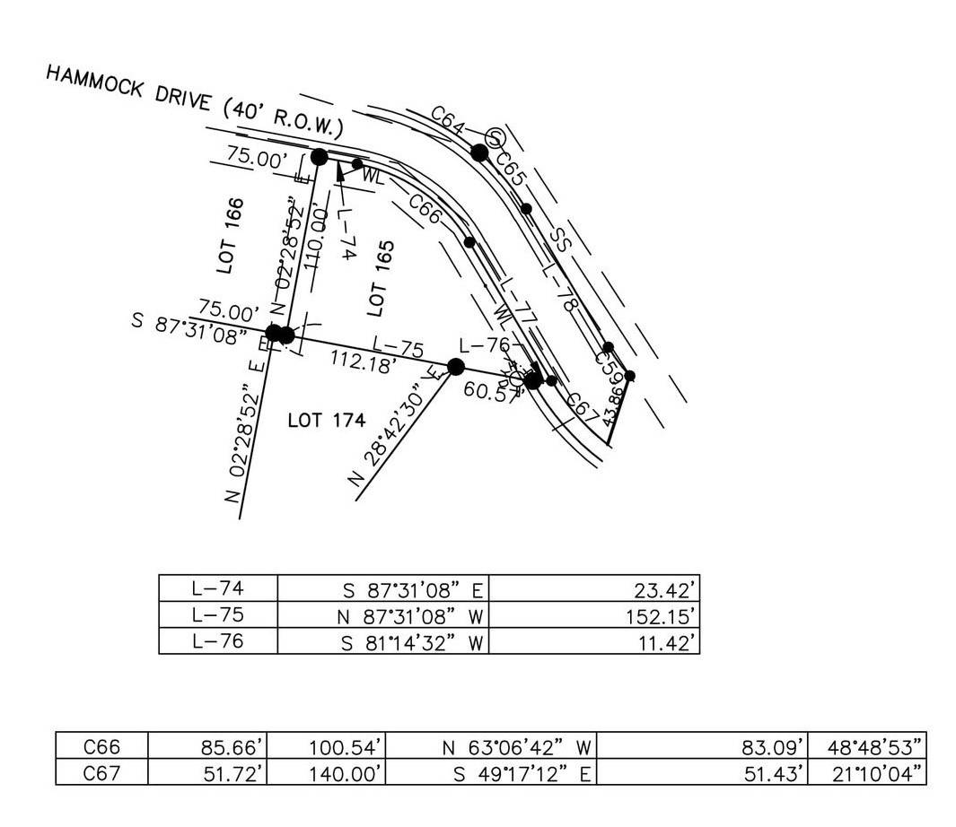 Winchester, TN 37398,0 Hammock Drive