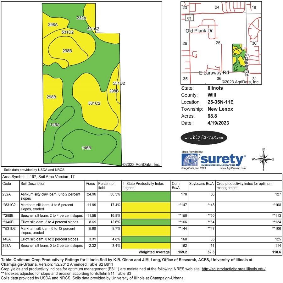 New Lenox, IL 60451,0000 W Laraway RD