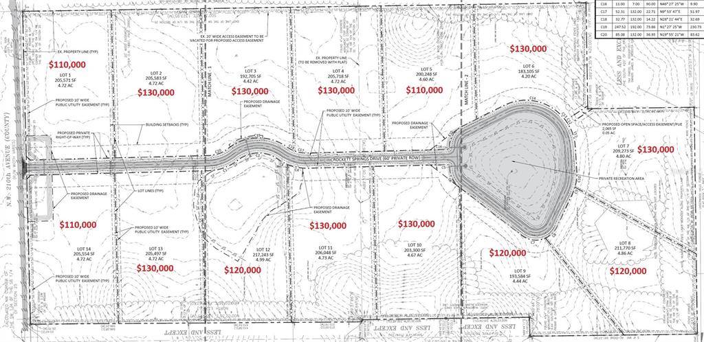 High Springs, FL 32643,Lot 14 NW 207TH TER