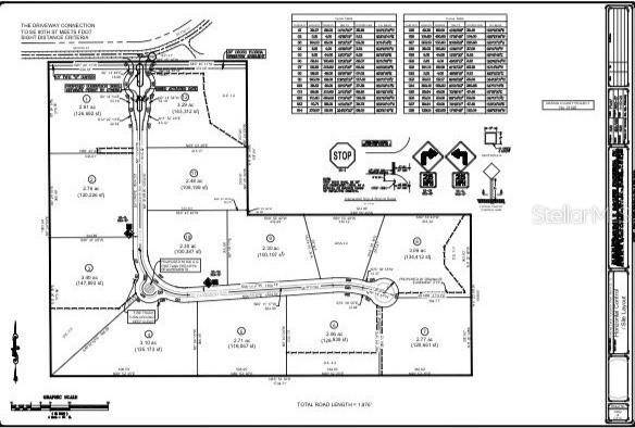 Ocala, FL 34480,TBD SE 80TH ST