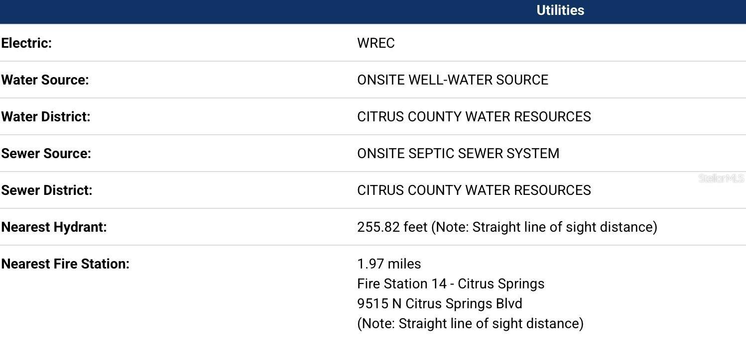 Citrus Springs, FL 34433,3621 W NORWICK PL