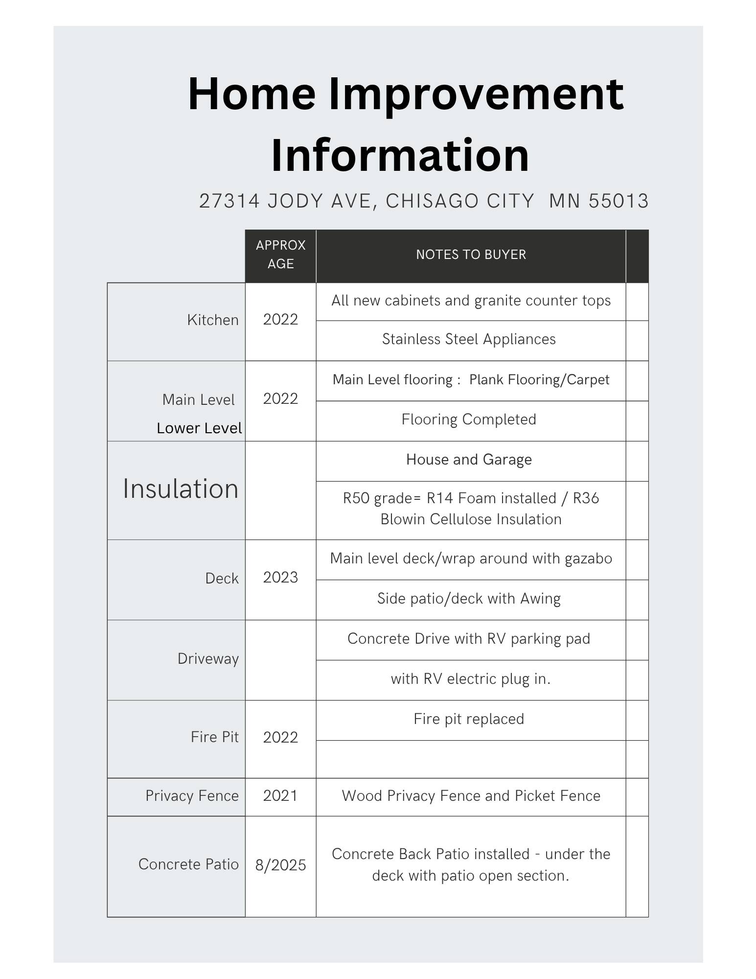 Chisago City, MN 55013,27314 Jody AVE