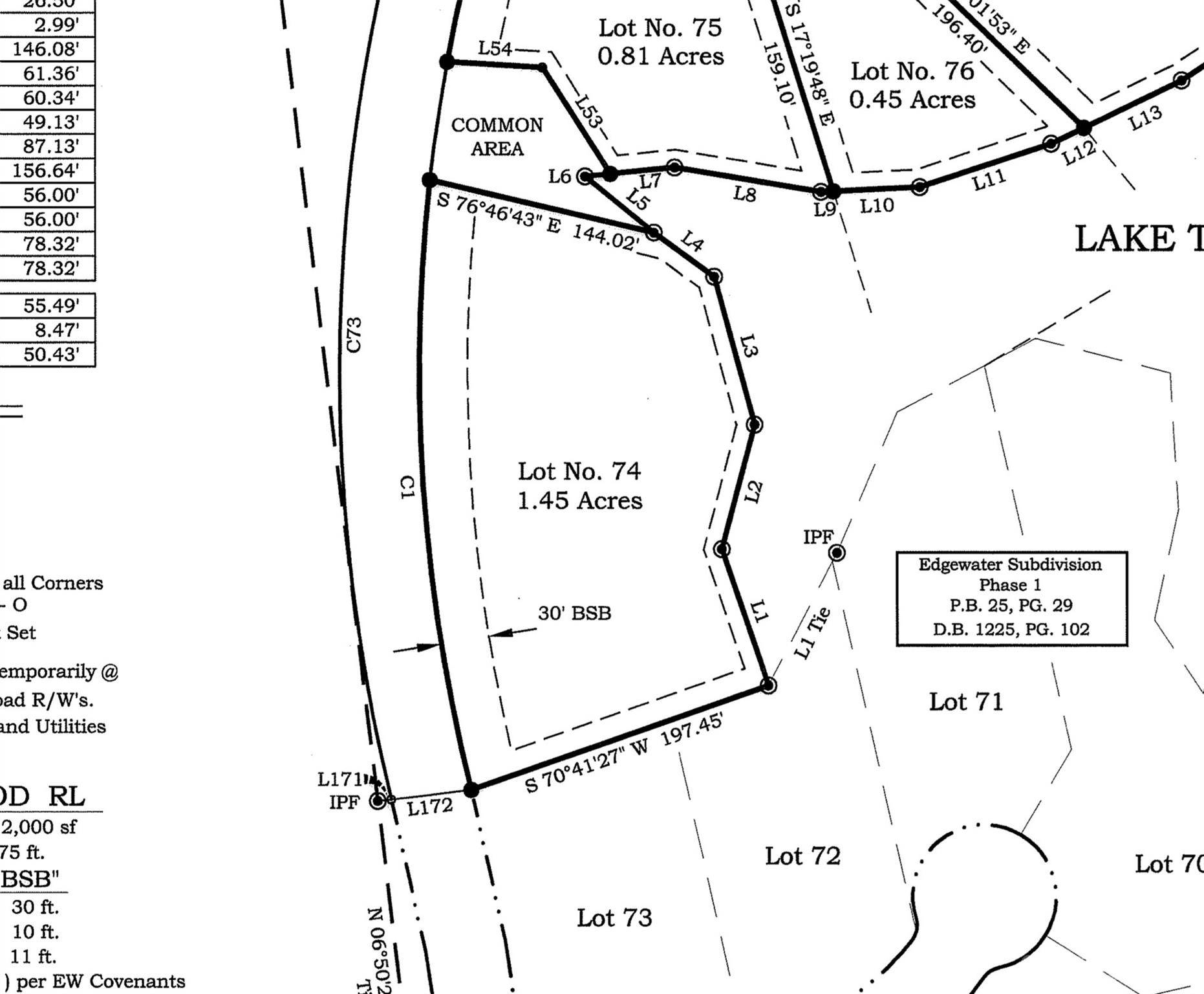 Norwood, NC 28128,LOT 74 Edgewater DR #74