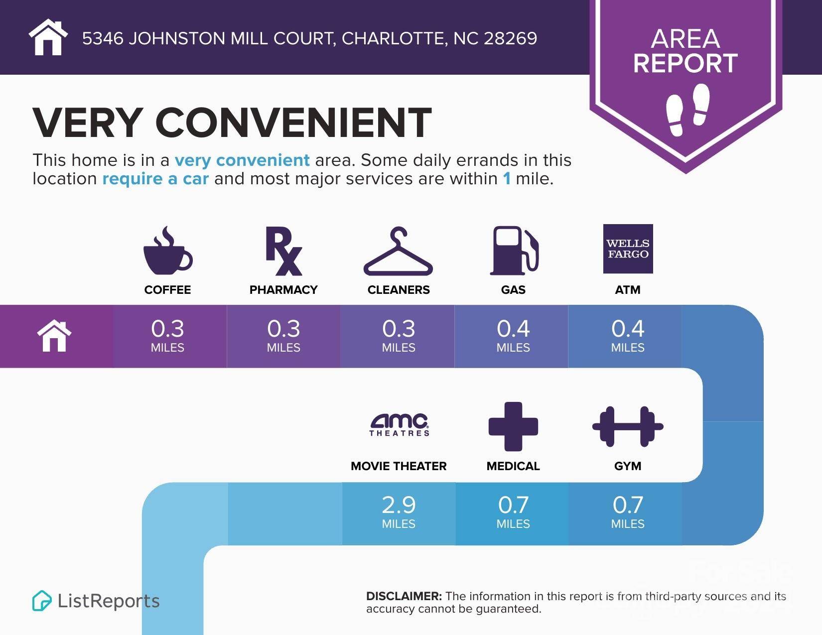 Charlotte, NC 28269,5346 Johnston Mill CT