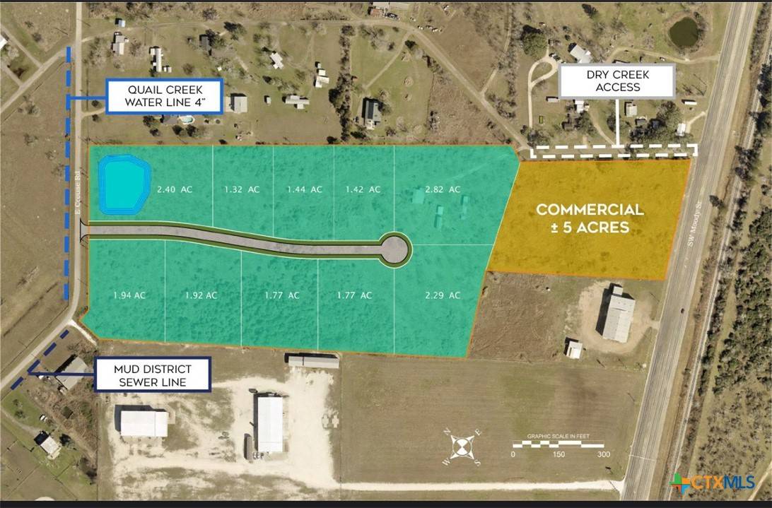 Victoria, TX 77905,5416 SW Moody