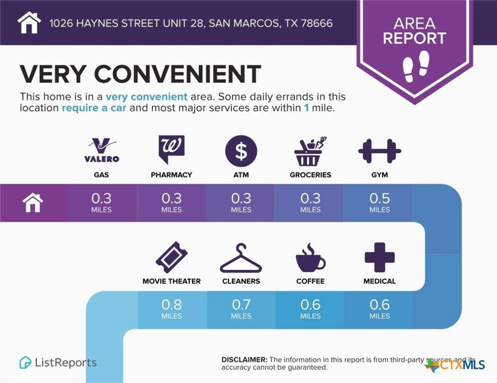 San Marcos, TX 78666,1026 Haynes ST #28