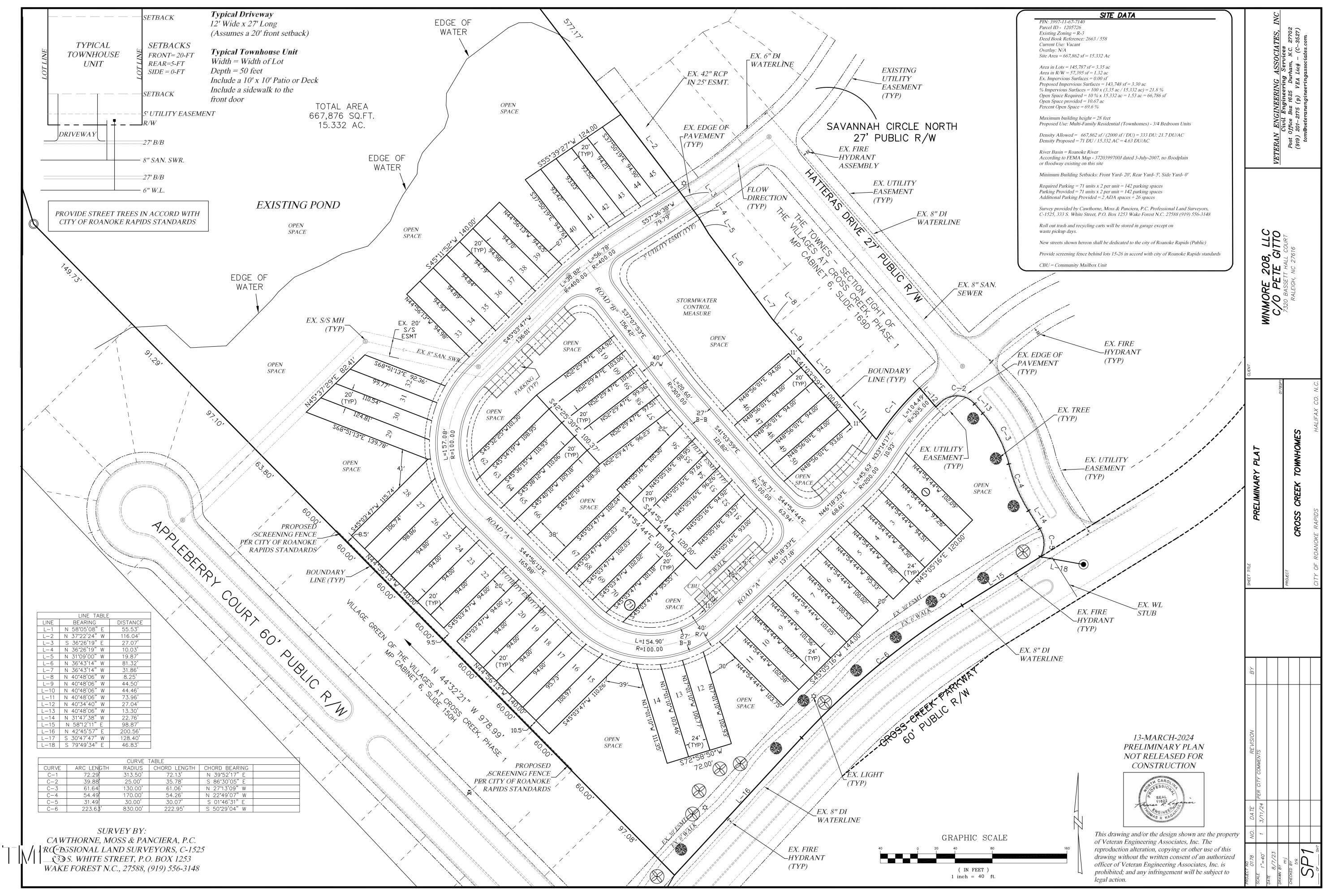 Roanoke Rapids, NC 27870,0 Cross Creek Parkway