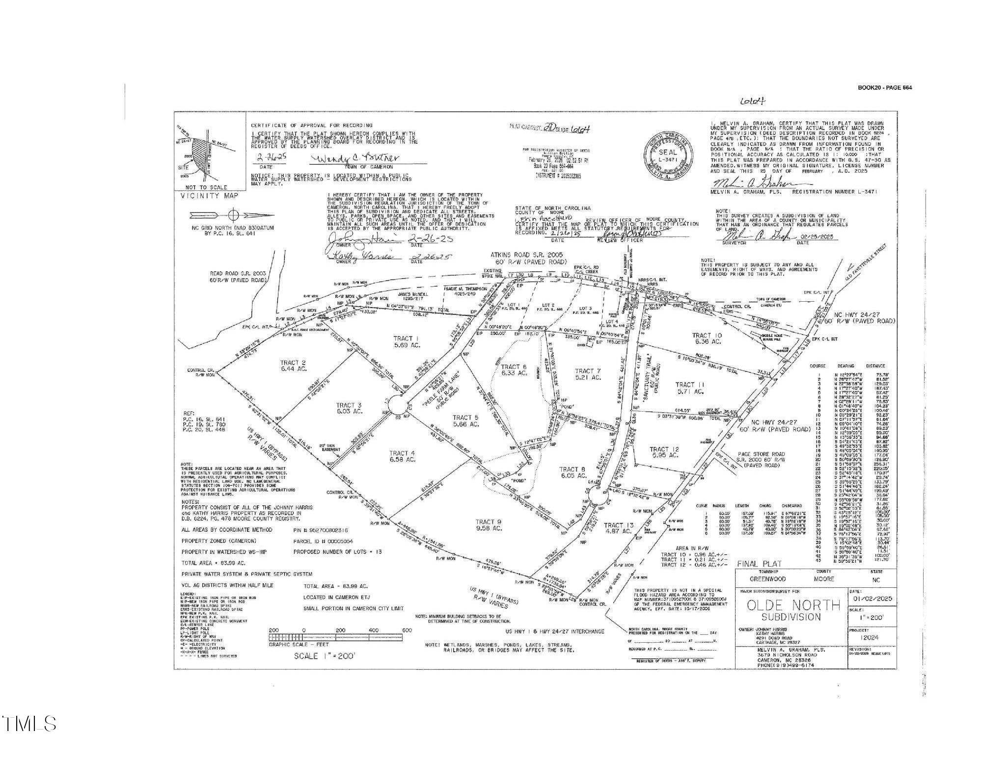 Cameron, NC 28326,395 Atkins Road