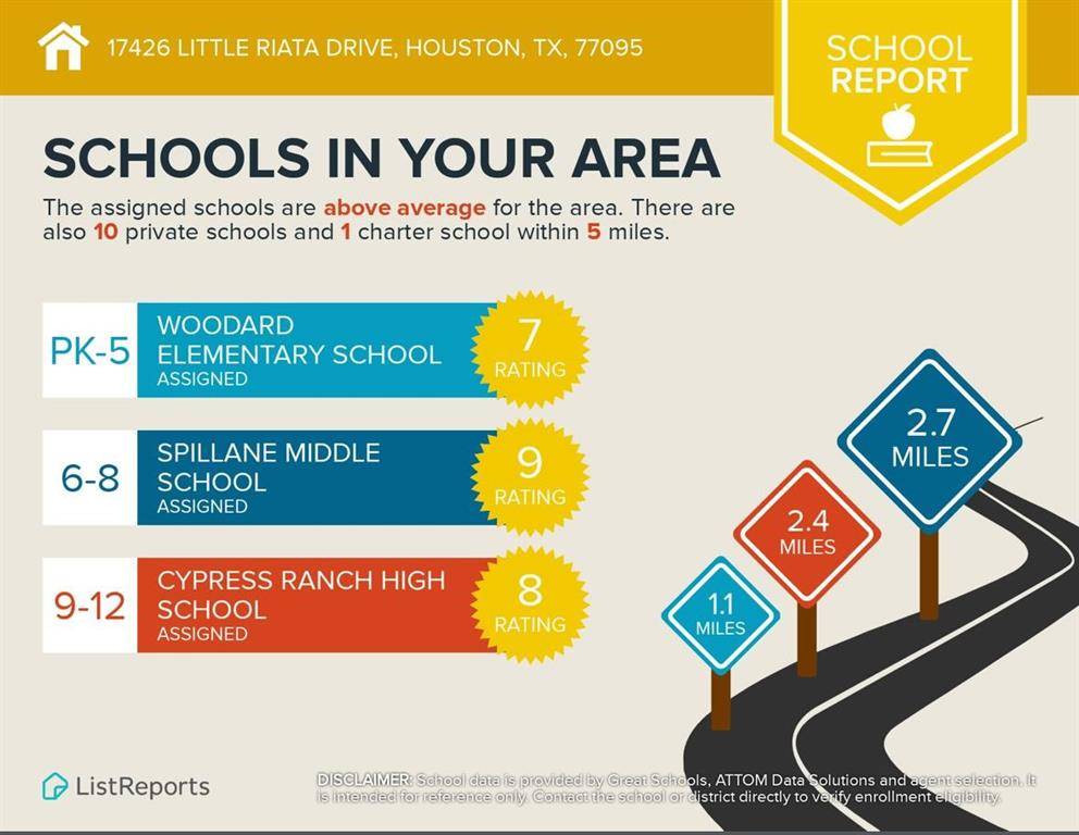 Houston, TX 77095,17426 Little Riata DR
