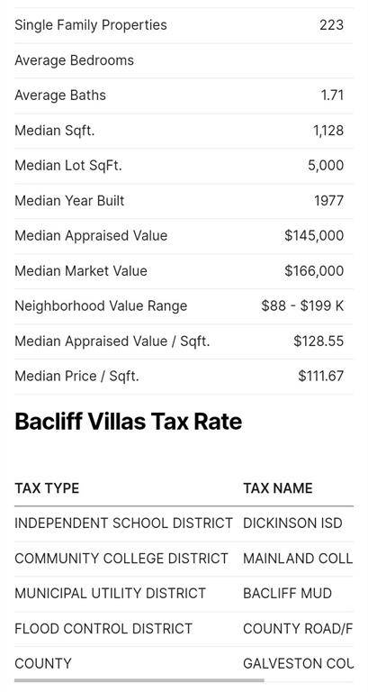 Bacliff, TX 77518,4815 Hannas Reef DR