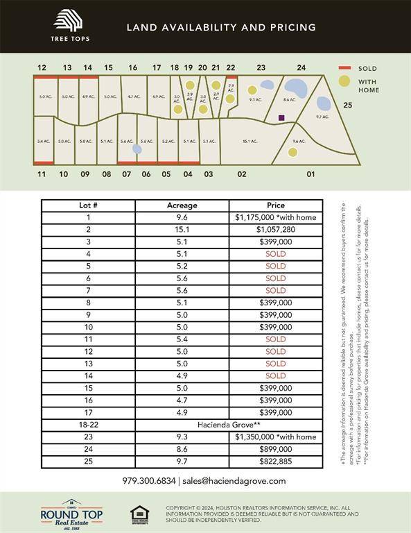 Carmine, TX 78932,511 Vineyard View TRL