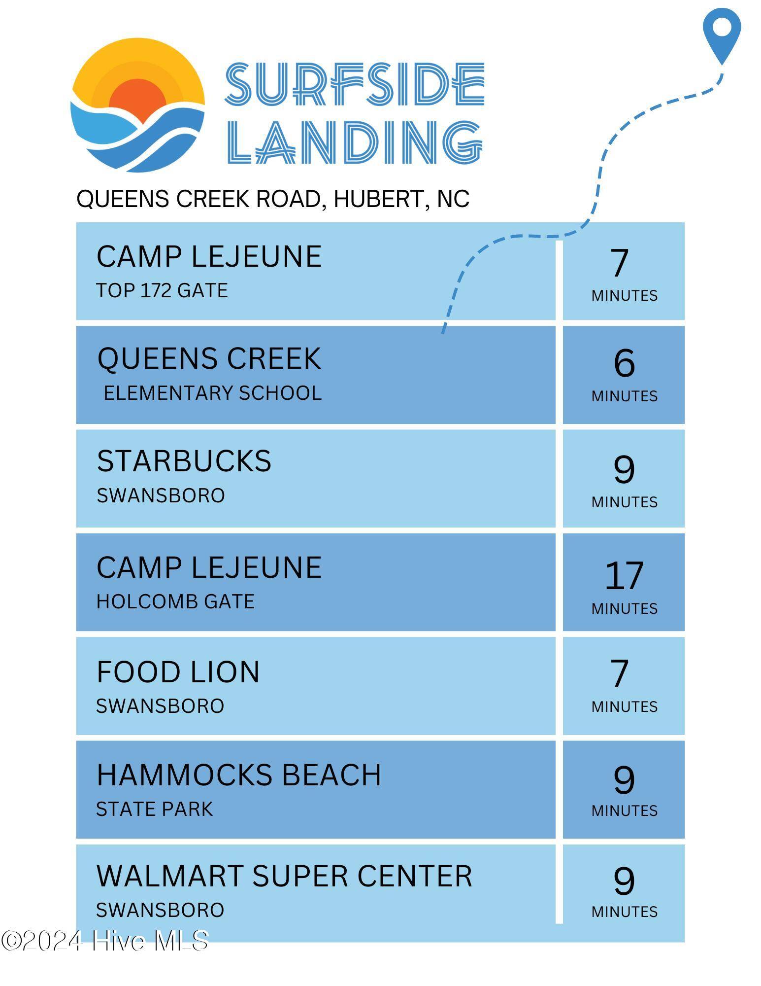 Hubert, NC 28539,224 Surfside Landing BLVD #Lot 11