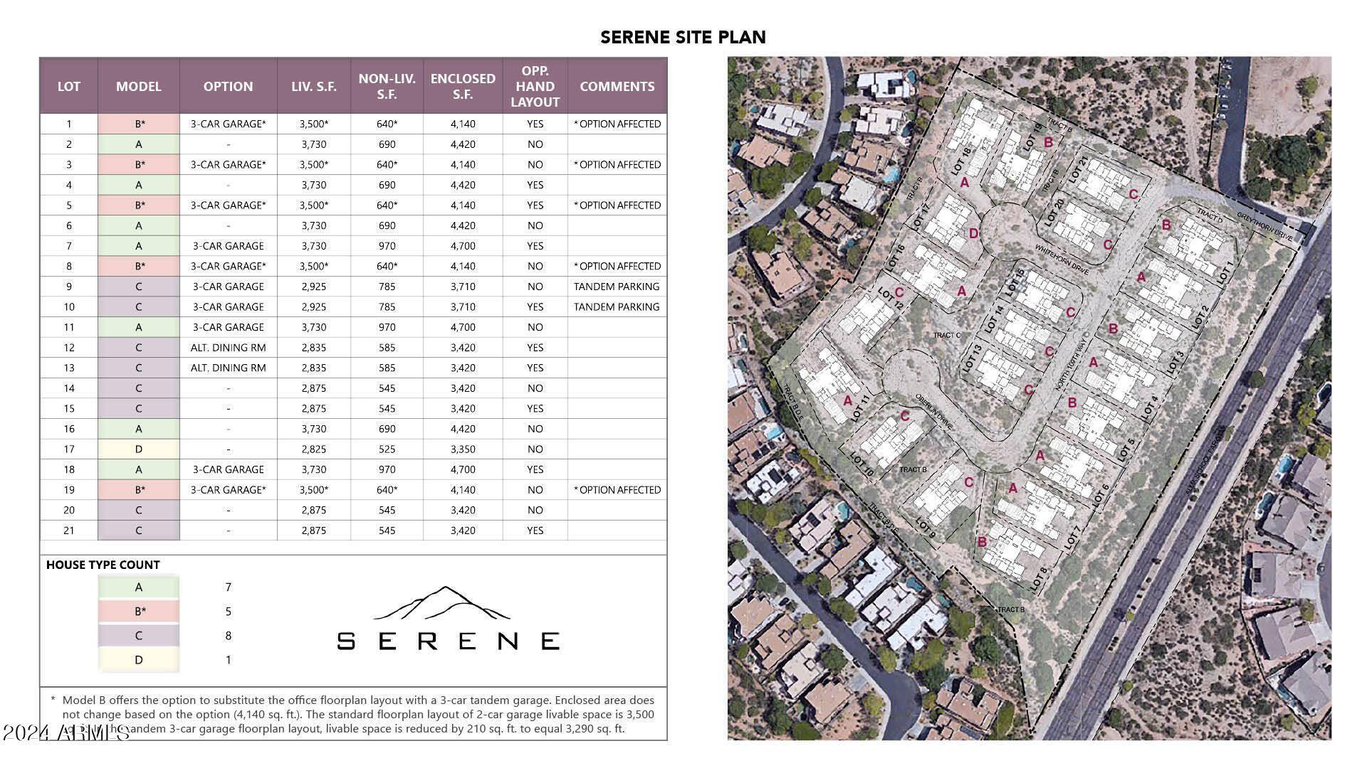 Scottsdale, AZ 85262,28083 N 109TH Way