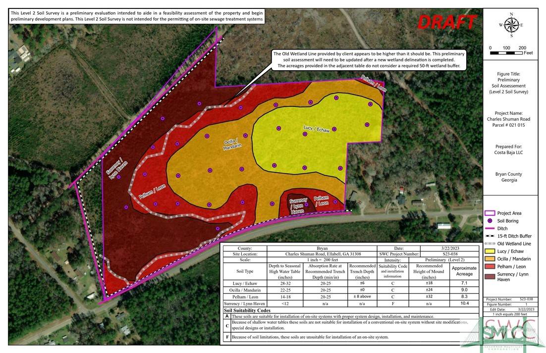 Ellabell, GA 31308,0 Charles Shuman RD