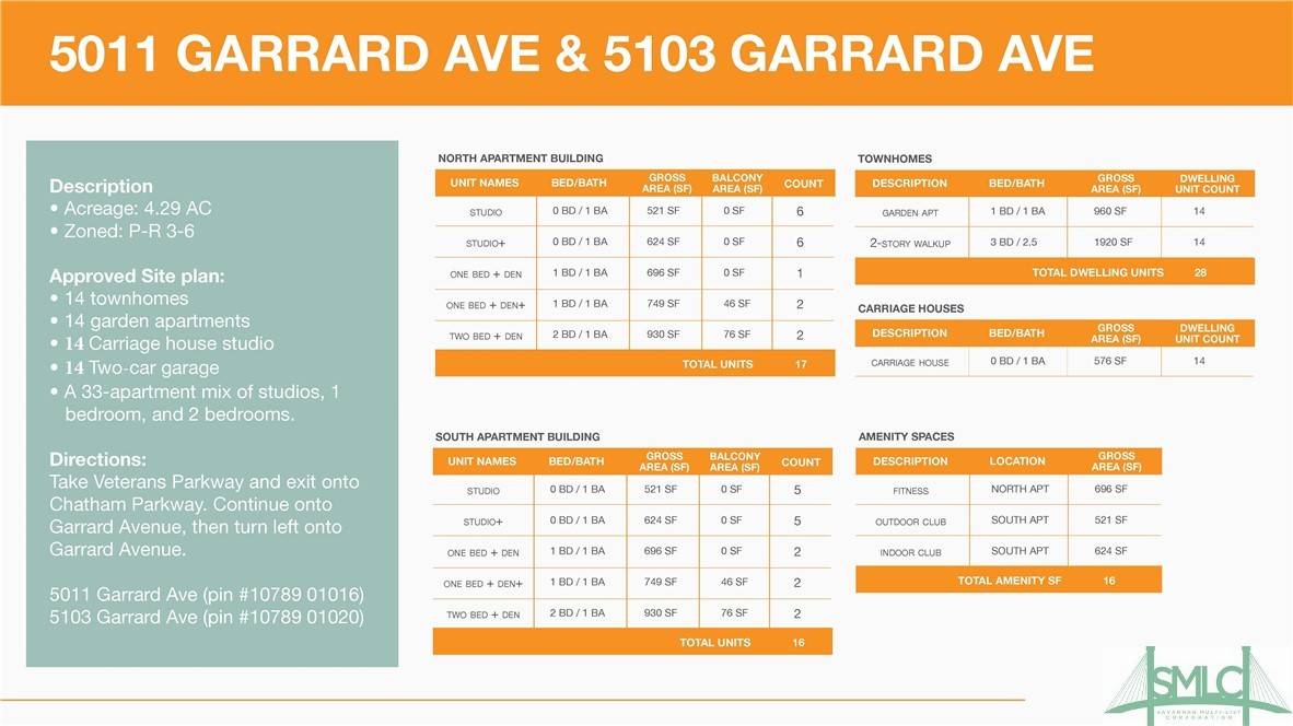 Savannah, GA 31405,5103 Garrard AVE