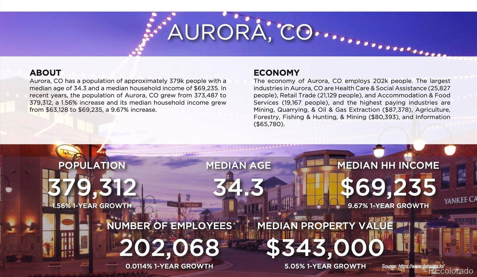 Aurora, CO 80010,1535 Geneva ST