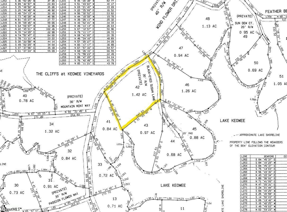 Sunset, SC 29685,00 Black Eyed Susan Lane