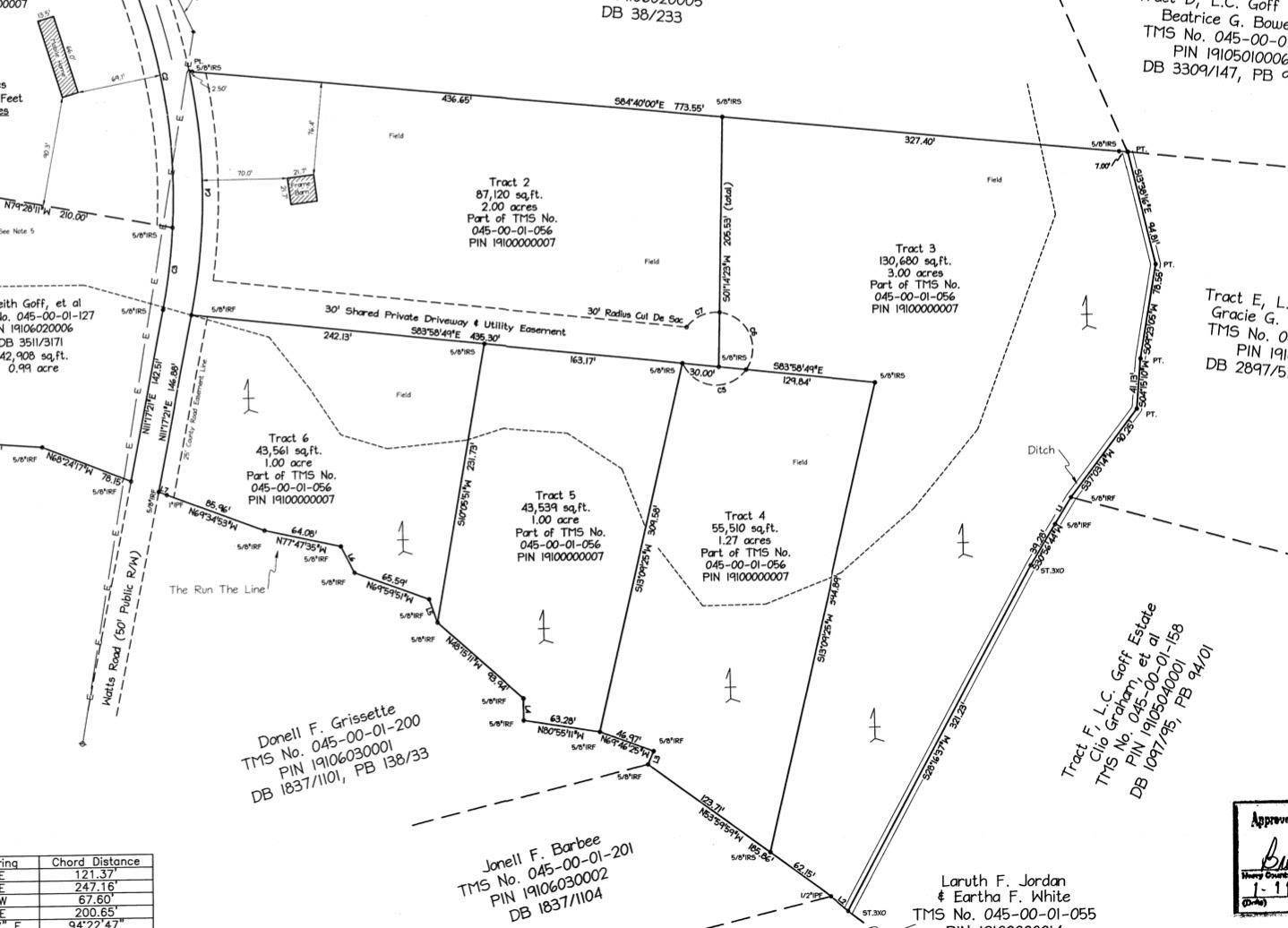 Loris, SC 29569,TBD Watts Rd.