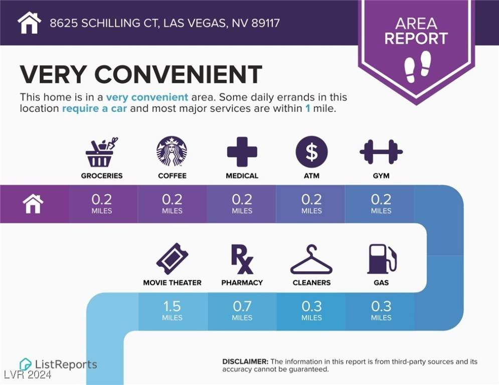 Las Vegas, NV 89117,8625 Schilling CT