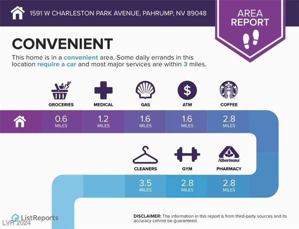 Pahrump, NV 89048,1591 W Charleston Park AVE