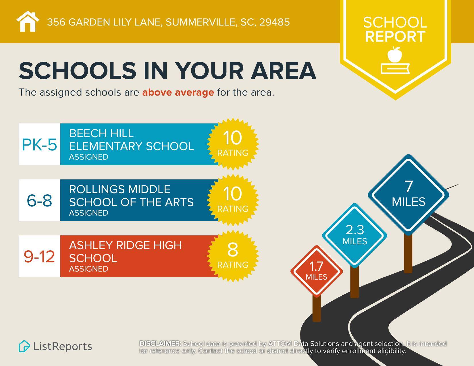 Summerville, SC 29485,356 Garden Lily Ln