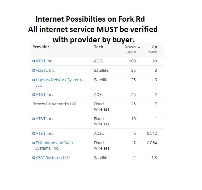 Greenback, TN 37742,4.26 Acre Fork Rd