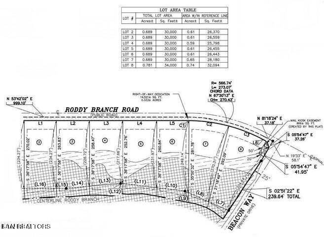 Rockford, TN 37853,Lot 7 Roddy Branch Rd