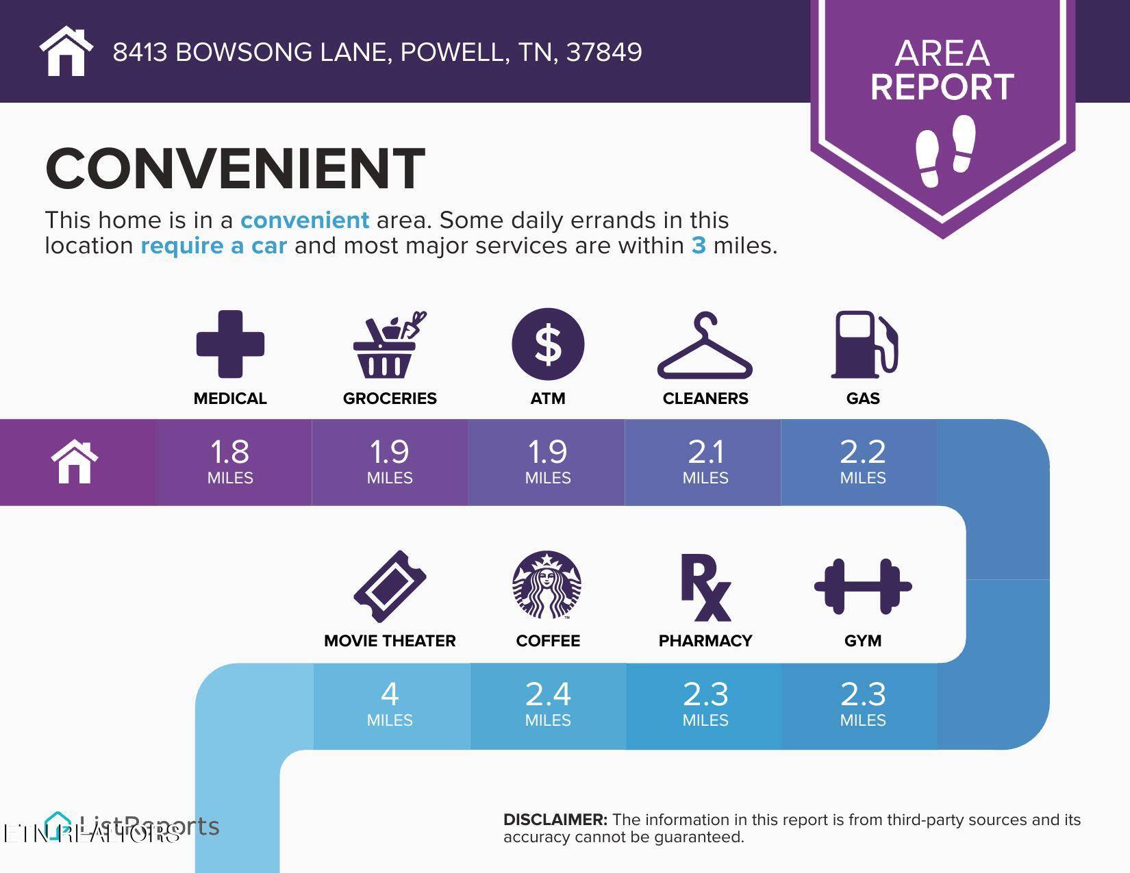 Powell, TN 37849,8413 Bowsong LN