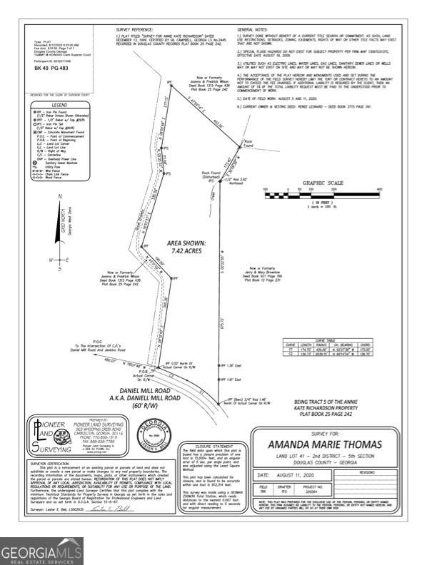 Winston, GA 30187,0 Daniell Mill